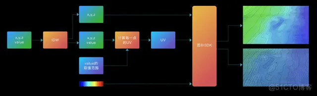  图扑 Web 可视化引擎在仿真分析领域的应用_粒子_05